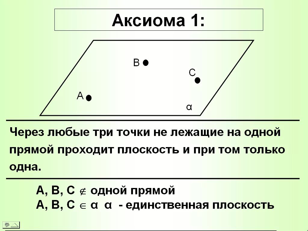 Аксиомы 7 класс. Аксиомы геометрии. Три Аксиомы стереометрии. Основные геометрические Аксиомы.