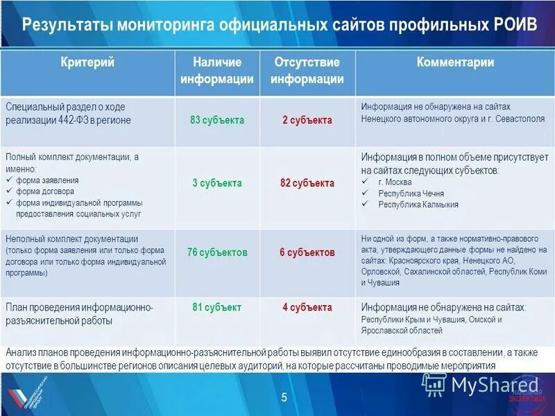 Менеджмент регионального развития. Информация о ходе реализации. Информация о ходе реализации. Информация о ходе реализации. Информация о ходе реализации.