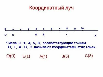Натуральные числа до скольки