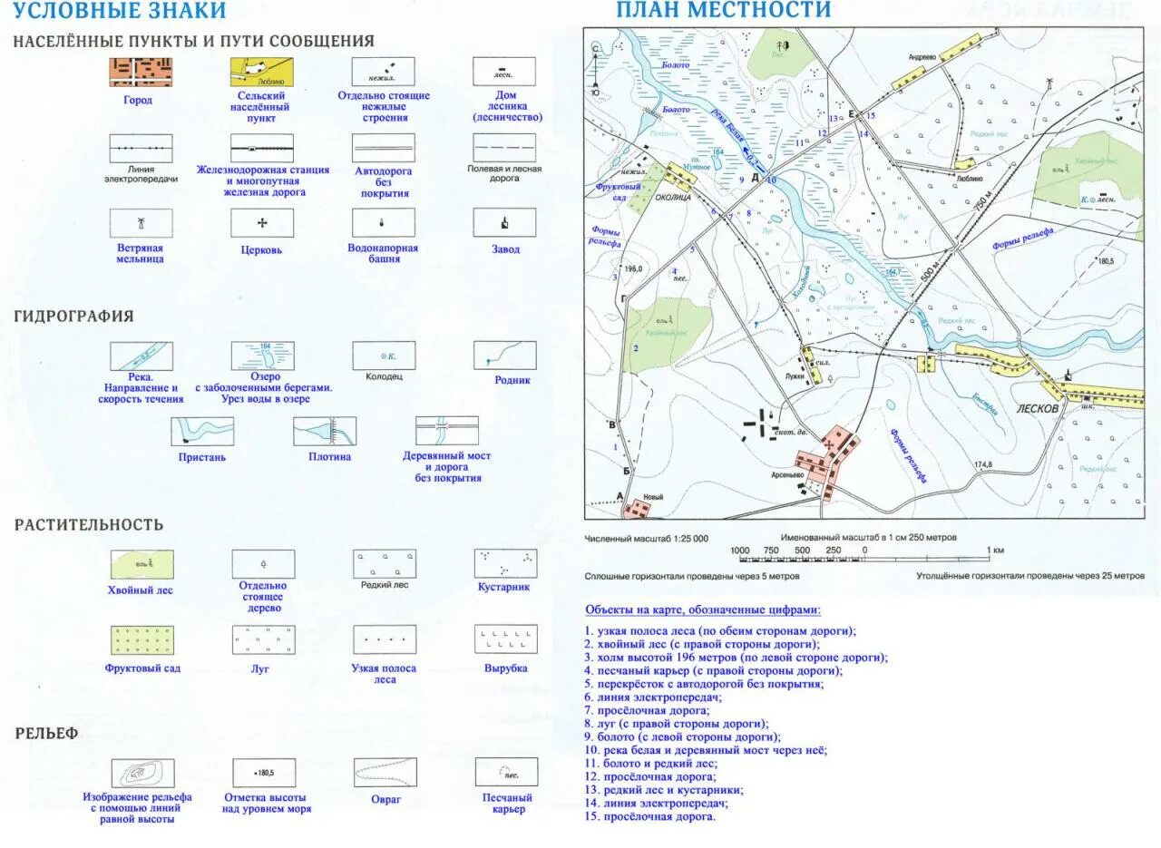 Условные знаки населённые пункты и пути сообщения. Условные знаки населенные пункты и пути сообщения география 5 класс. Условные обозначения топографических карт 5 класс. План местности и условные знаки география 5 класс контурные карты. Объекты относящиеся к картам