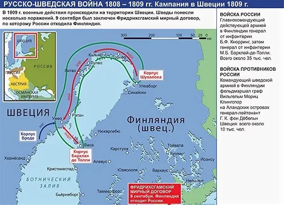 Русско шведская при александре 1