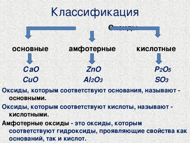 Как отличить амфотерные. Основные амфотерные и кислотные оксиды. Оксиды классификация амфотерные кислотные. Классификация оксидов основные кислотные амфотерные. Основный амфотерный кислотный оксид.