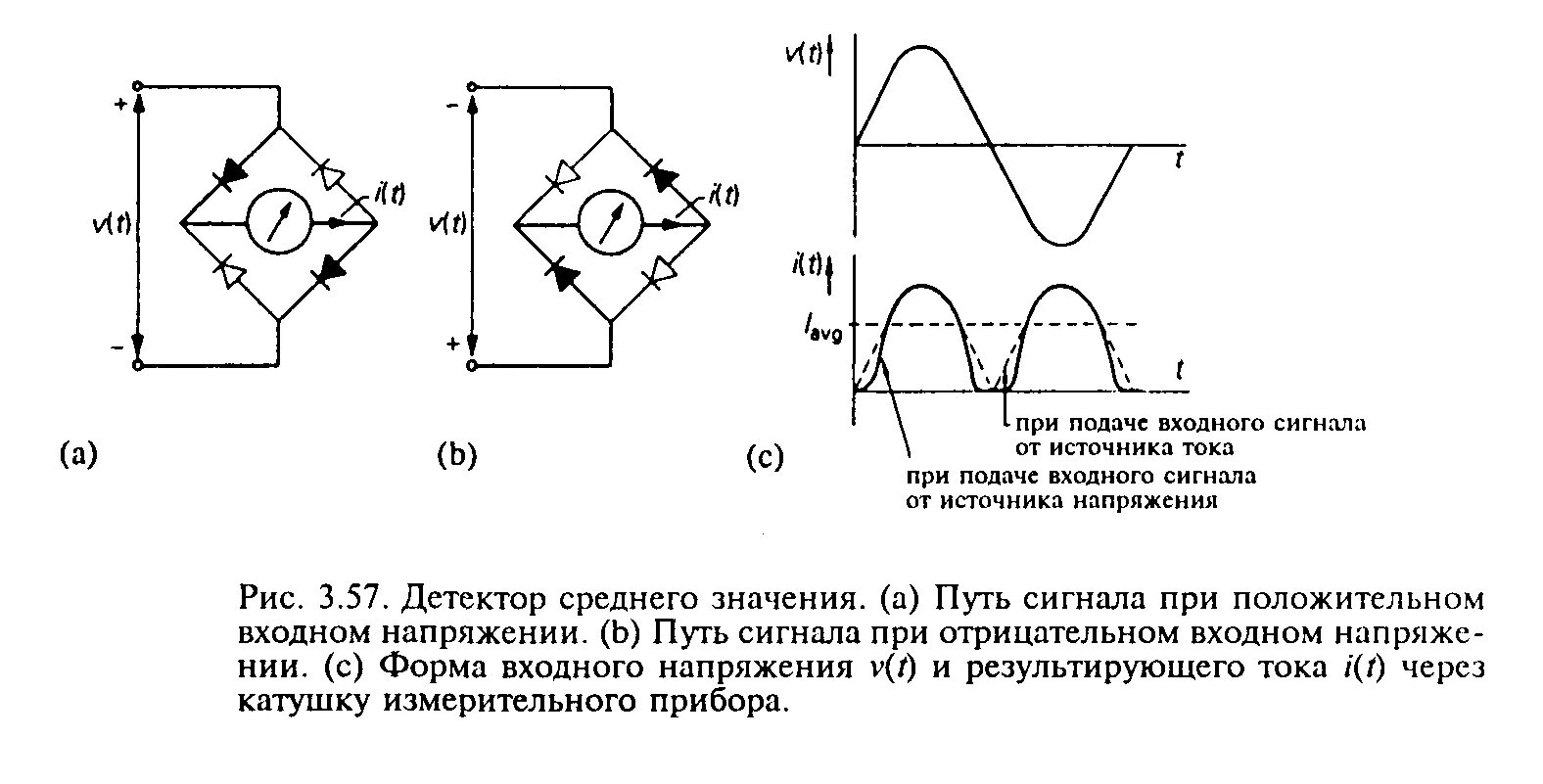 Среднеквадратическое значение сигнала. Среднеквадратическое значение сигнала