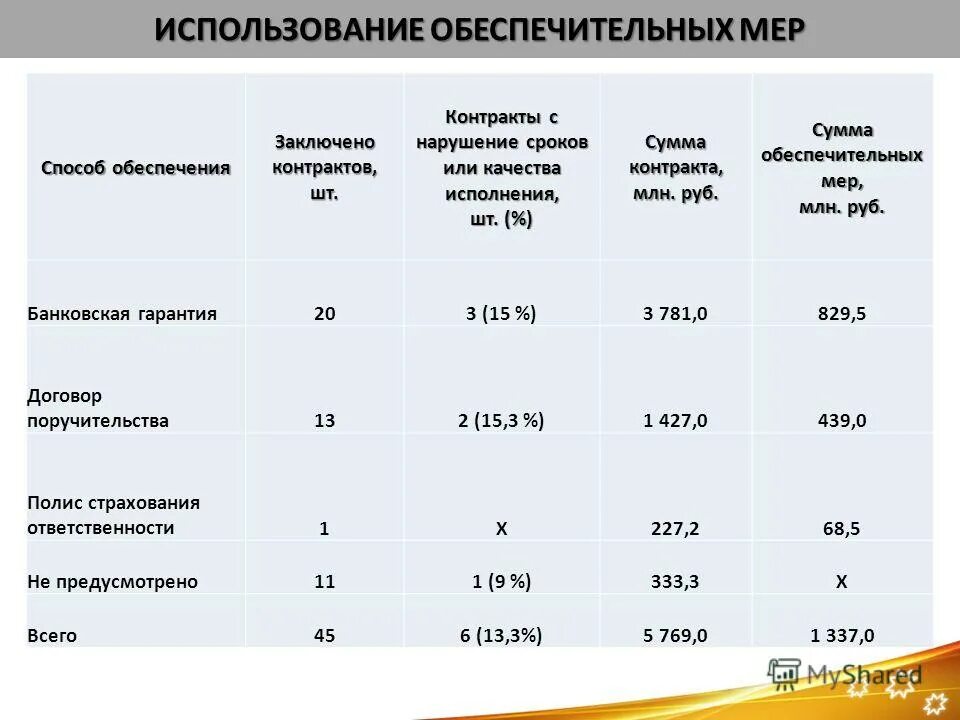 Методы расчета неустойки. Добавленная сумма по договору. Договор займа в 1с. Определить стоимость договора страхования. Общая сумма контракта.