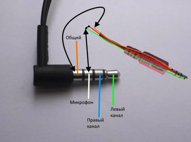 Подключение микрофона к телефону. Распайка штекера наушников 3.5 с микрофоном сони. Гнездо миниджек 3.5 распиновка. Цветовая распайка разъема 3.5 для наушников 3. Распайка петличного микрофона 3.5.