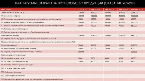 Выпускаемой продукции или оказанных услуг