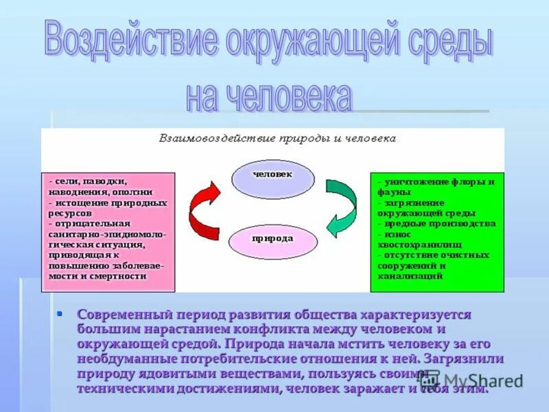 маниакальная и адаптивная система. влияние окружающей среды на подростка. связи между живыми существами и окружающей их средой. отношение человека к окружающему миру. теплообмен человека.