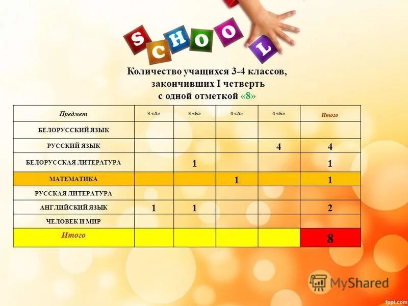 Сколько дней в четверти. Первая четверть первого класса окончена. Сколько учиться в 1 четверти. Сколько учатся в 4 четверти. Сколько учатся в 3 четверти.