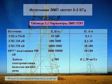 Электромагнитное поле низких частот