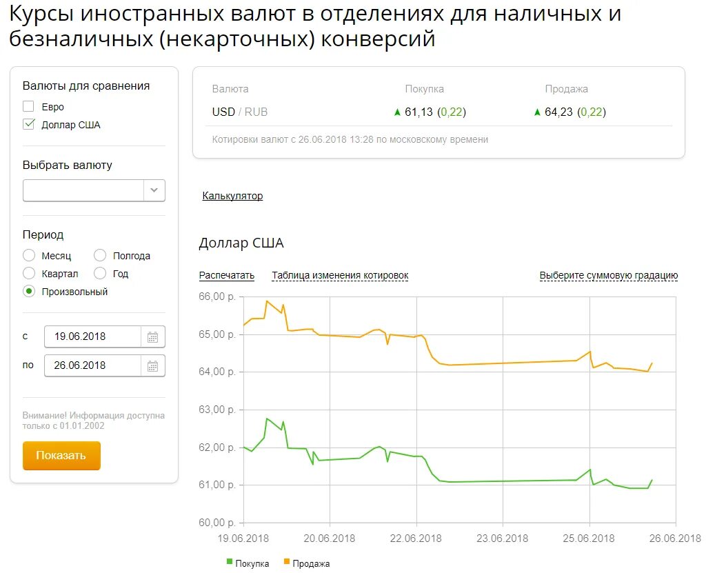 Какие есть курсы рубля