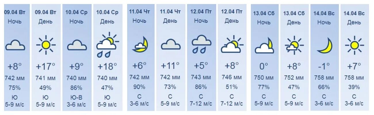 Погода в короче на 10 дней белгородская. Погода в Туле. Погода в Туле на неделю. Погода в пуле на неделю. Погода на неделю в Стубле.