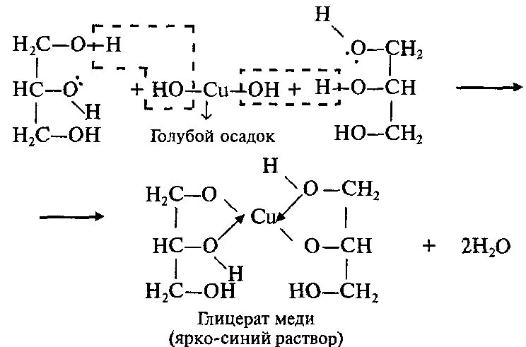 Глицерат меди реакция. Реакция образования глицерата меди 2. Гидроксид меди 2 и глицерат меди 2. Образование глицерата меди 2 уравнение реакции.
