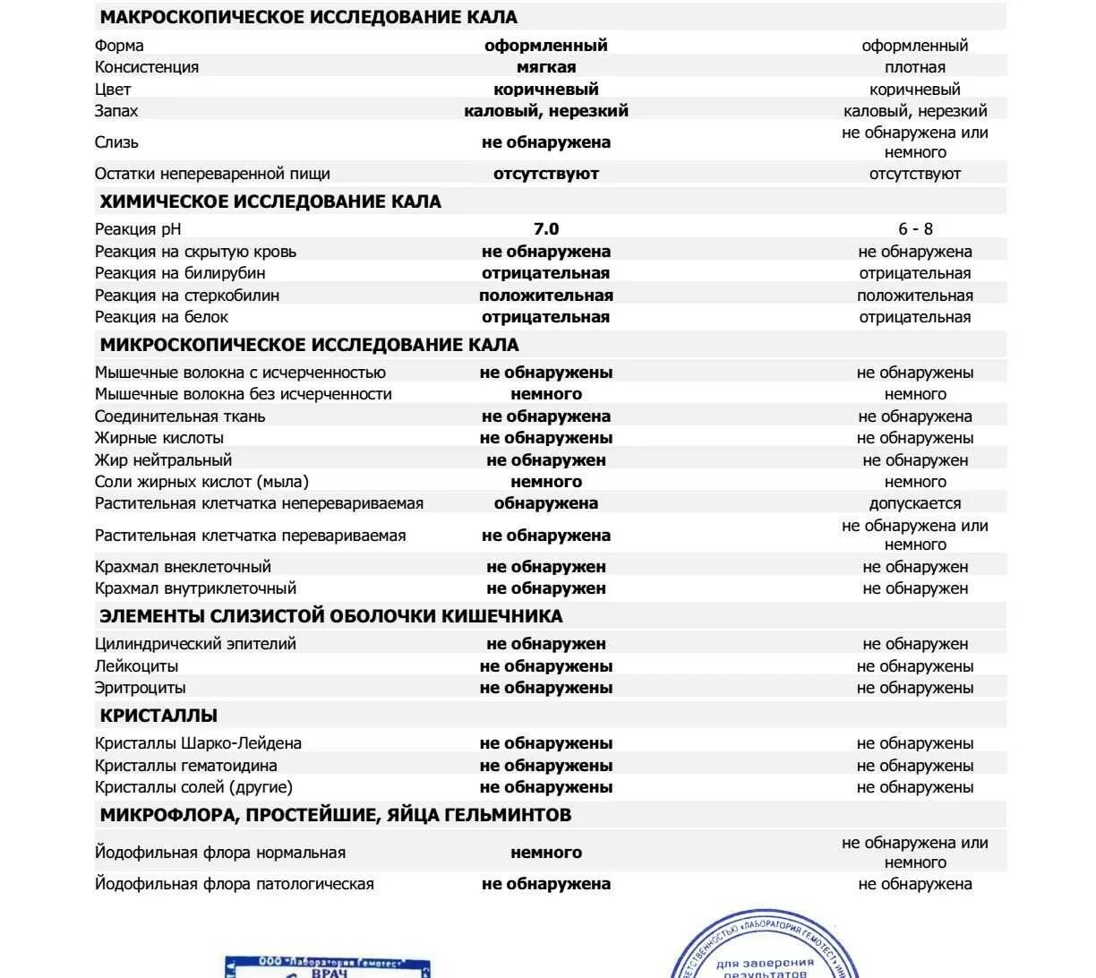 Копрологическое исследование кала норма у детей. Анализ кала у грудничка расшифровка. Копрограмма в норме микроскопия. Копрологическое исследование микроскопия препаратов кала. Копрограмма 3