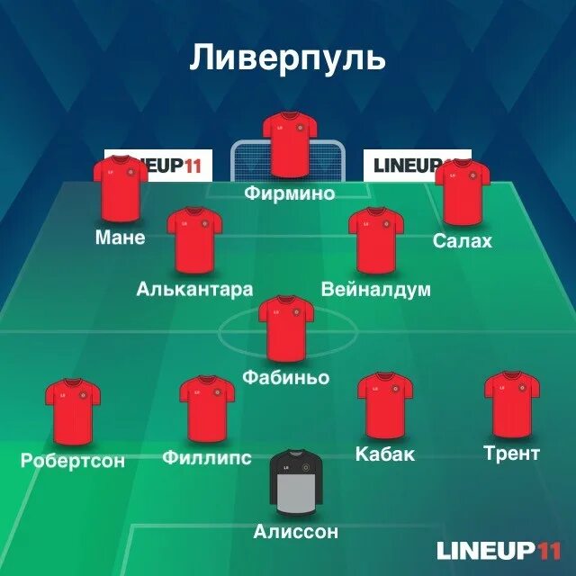 Ливерпуль состав на матч