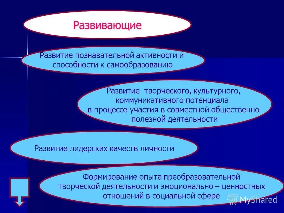 Способности к самообразованию. Способность к самообразованию.