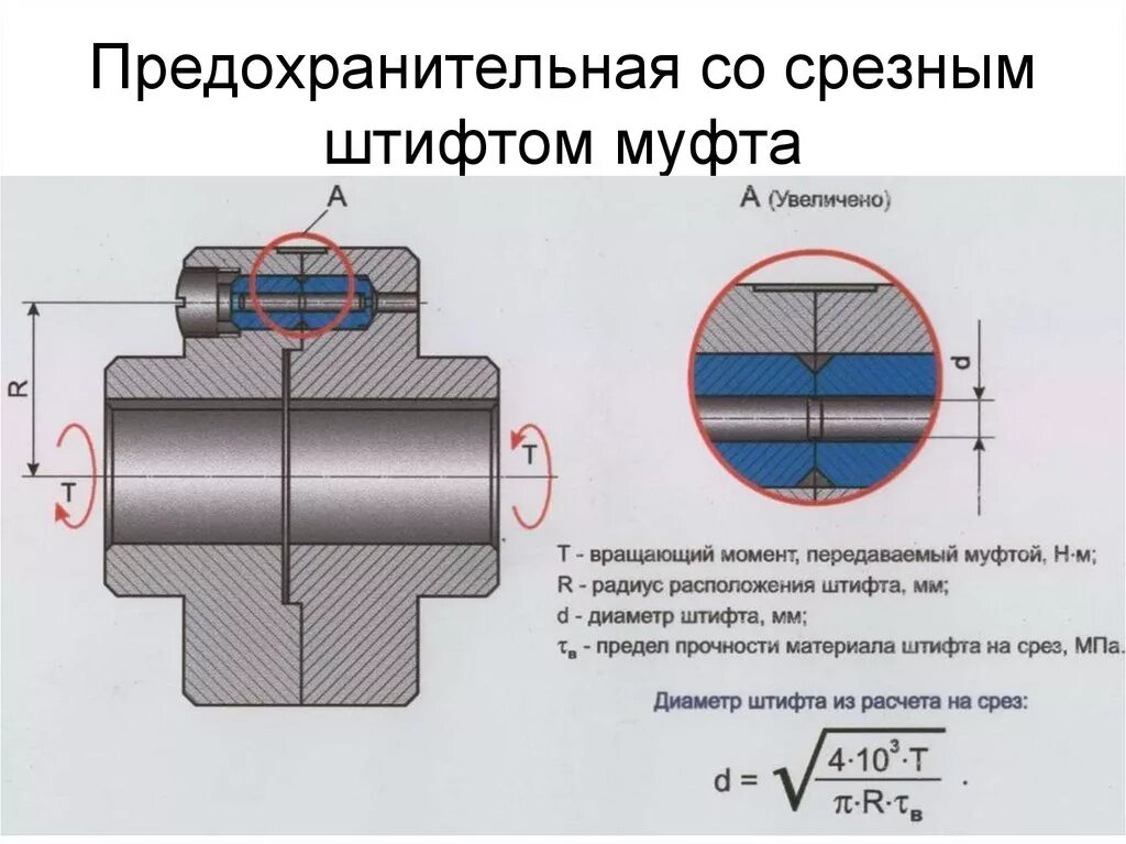 Соединение вращающихся деталей. Чертеж предохранительной муфты со срезным штифтом. Муфта со срезным штифтом. Муфта предохранительная со срезным штифтом. Муфта со срезным штифтом ГОСТ.