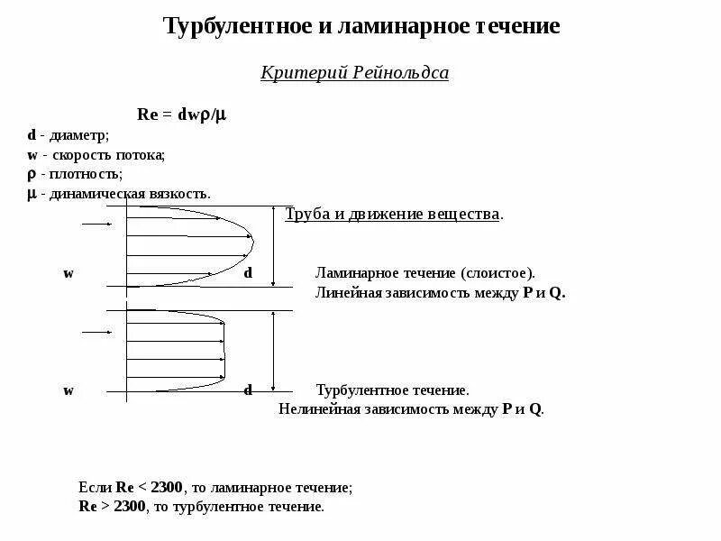 Ламинарное и турбулентное течение жидкости. Формула ламинарного течения жидкости. Ламинарное течение число Рейнольдса. Турбулентное движение жидкости число Рейнольдса. Ламинарное и турбулентное течение