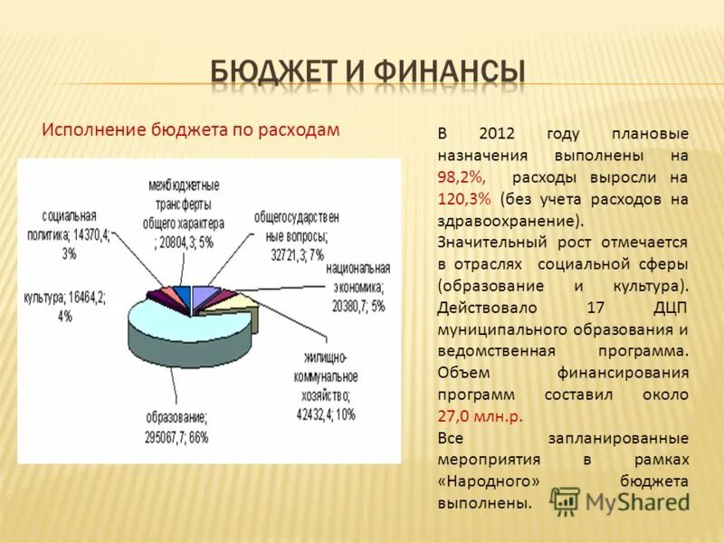 Плановые назначения бюджета. Плановые назначения бюджета. Исполнение консолидированного бюджета. Исполнение консолидированного бюджета республики мордовия 2019. Основные параметры бюджетов бюджетной системы.