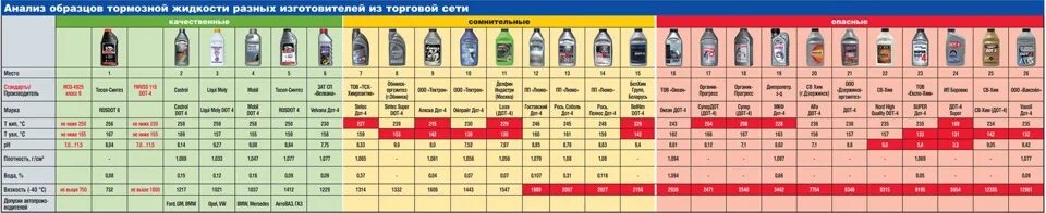 Какая плотность тормозной сети. Какая плотность тормозной сети