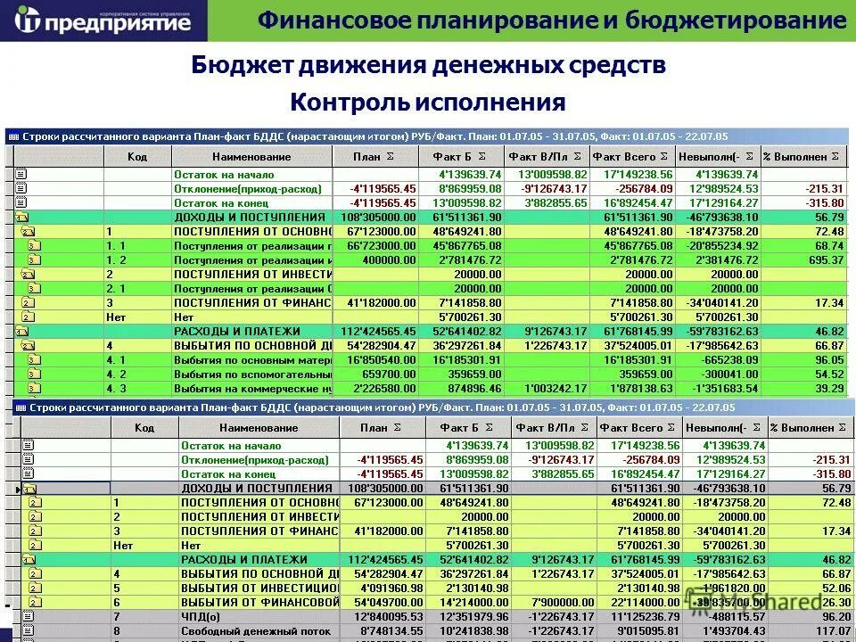 Планирование бюджетирования. Планирование бюджета движения денежных средств. план бддс. финансовое планирование/бюджетировани. финансовые планы и бюджетирование.