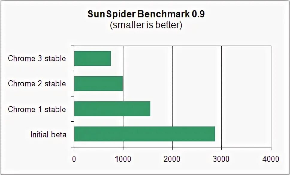 Geekbench stress test. Cpa google ads. Банковские бенчмарки. Cpa google ads. Google benchmark.