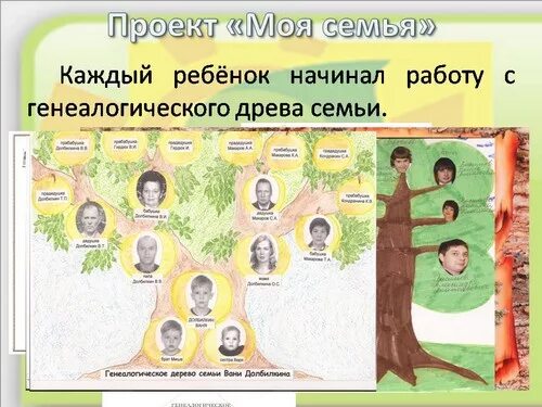 Картинки КЛАССНЫЙ ЧАС МОЯ СЕМЬЯ 1 КЛАСС