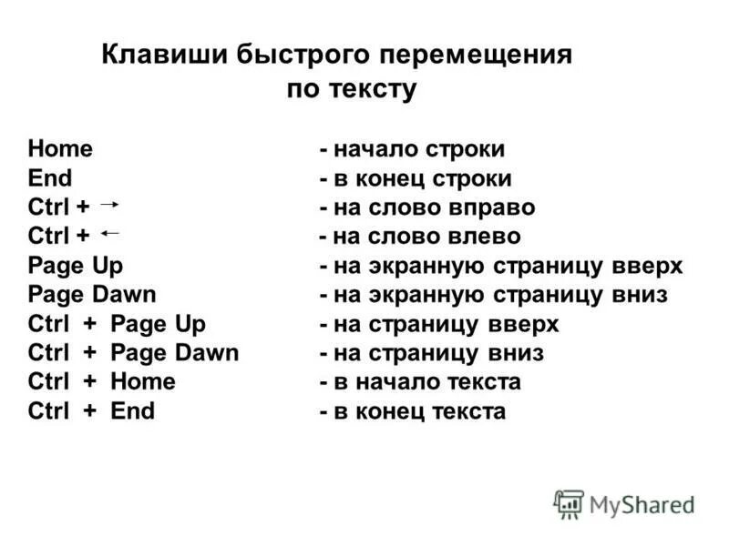 Ctrl вправо. Клавиши быстрого перемещения. Горячие клавиши перемещения. Быстрые клавиши поиска по тексту. Перемещение в начало строки клавиша.