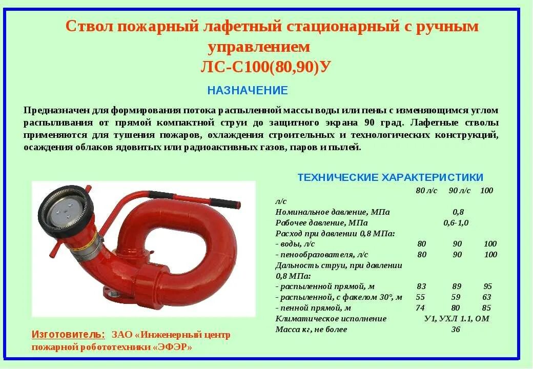 Лафетный ствол с40у характеристики. Лафетный ствол лс-40 ТТХ. Лафетные стволы стационарные пожарные ТТХ. Характеристики пожарных стволов. Подача воды пожарного насоса