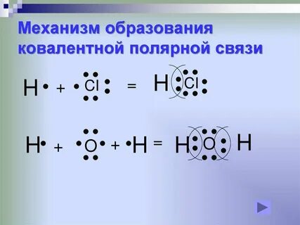 Различие ковалентной полярной и неполярной связи