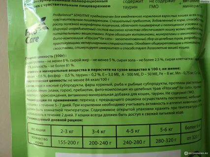 Пробаланс для кошек состав сухого корма