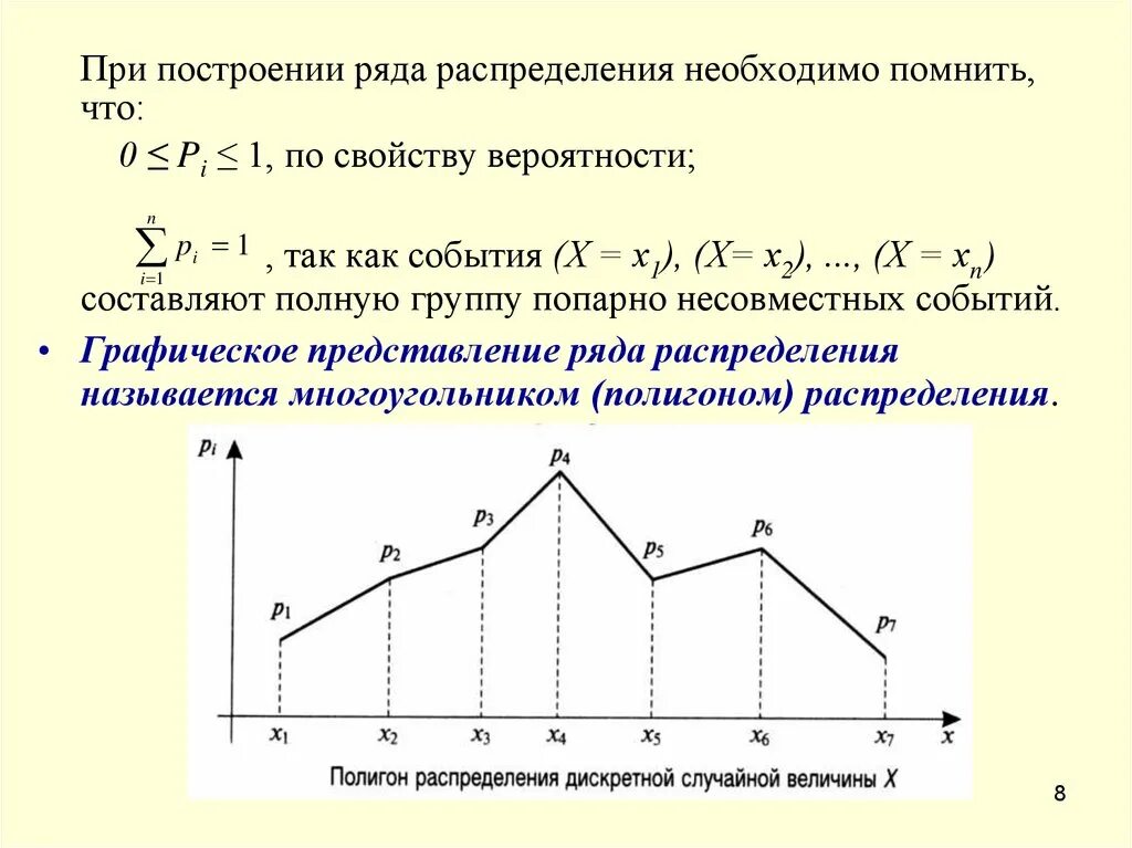 Составьте распределение случайной величины х 5. Функция распределения дискретной случайной величины. График функции распределения дискретной случайной величины. График распределения дискретной случайной величины. Функция распределения график дискретной.