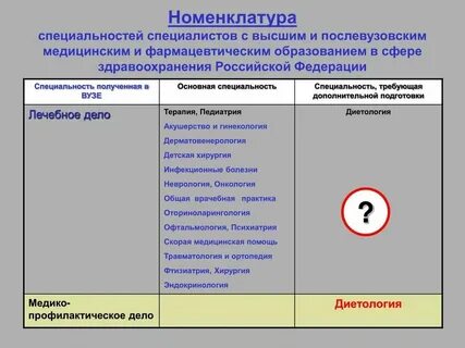 Номенклатура специальностей высшим медицинским образованием