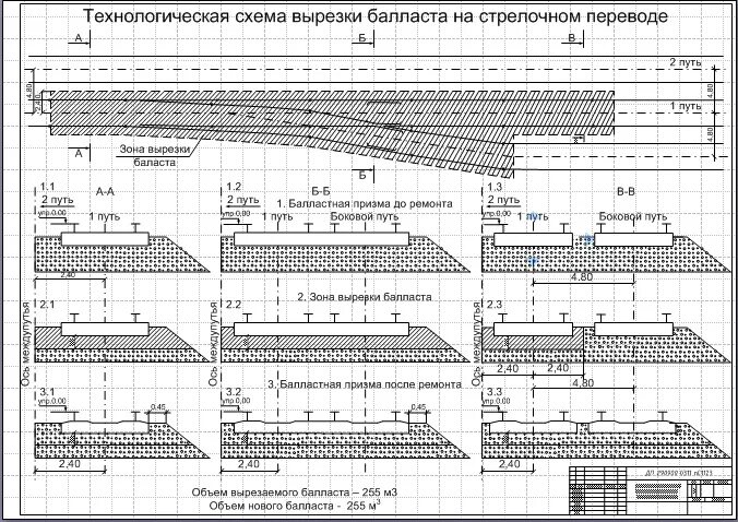 Требования к пропуску поездов балласт. Требования к пропуску поездов балласт