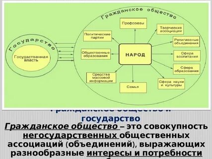 В каких странах есть гражданское общество