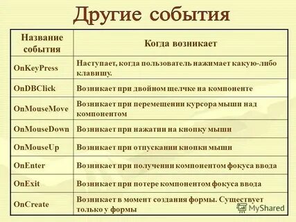 Примеры названий событий
