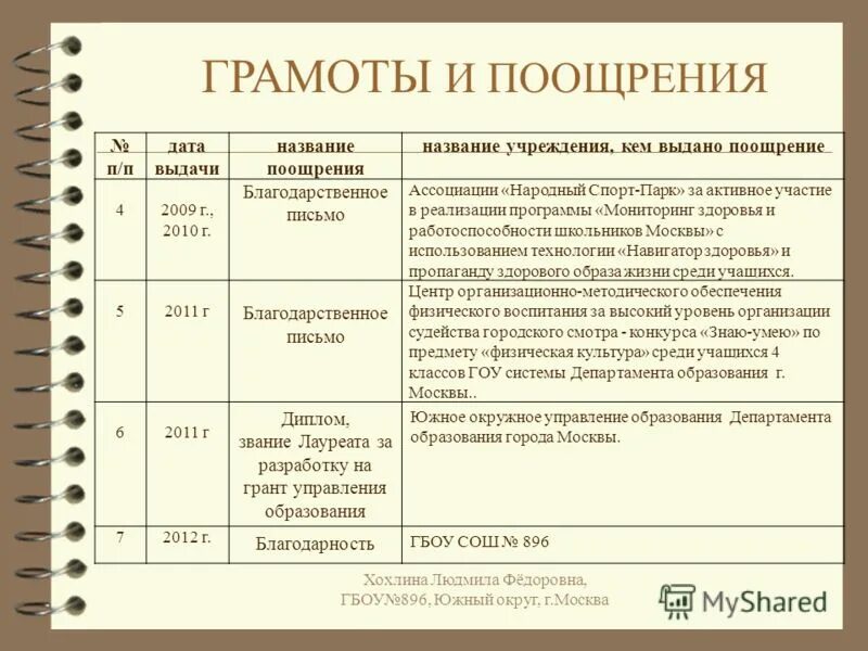 Название выданной работы. Название выданной работы. Наименование товара поставщик для аксес. Название выданной работы. Название выданной работы.