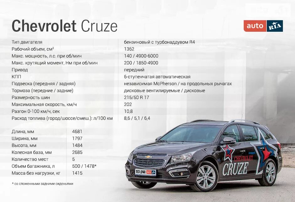 Характеристики салона автомобилей. Габариты Chevrolet Cruze седан. Вес Шевроле Круз 1.8 седан механика. Сколько весит Шевроле Круз универсал. Шевроле Круз вес автомобиля седан.