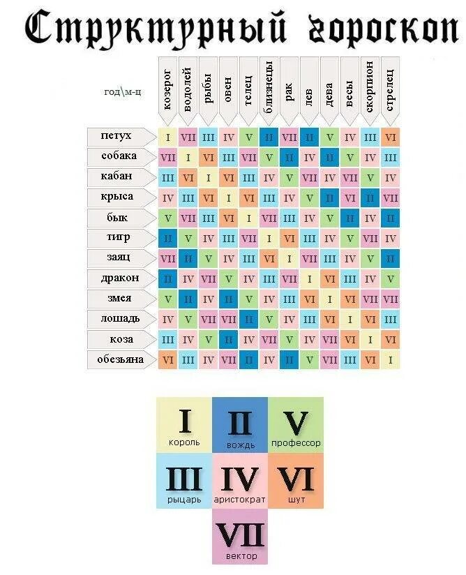 Брачный гороскоп кваша. Структурный городском. Таблица совместимости гороскопов. Знаки зодиака по годам таблица совместимости.