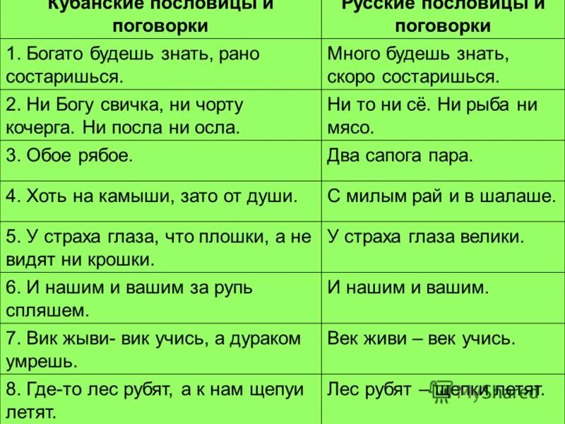 Поговорка пол. Лес рубят щепки летят смысл пословицы. Пословица лес рубят щепки летят. Лес рубят щепки летят значение. Пословицы лес рубят щепки.