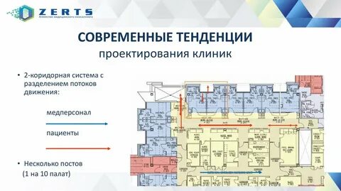 Тенденции проектирования