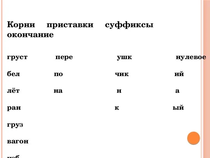 Приставка корень суффикс. Приставки и суффиксы в русском языке таблица. Приставка суффикс окончание. Приставка корень суффикс окончание.