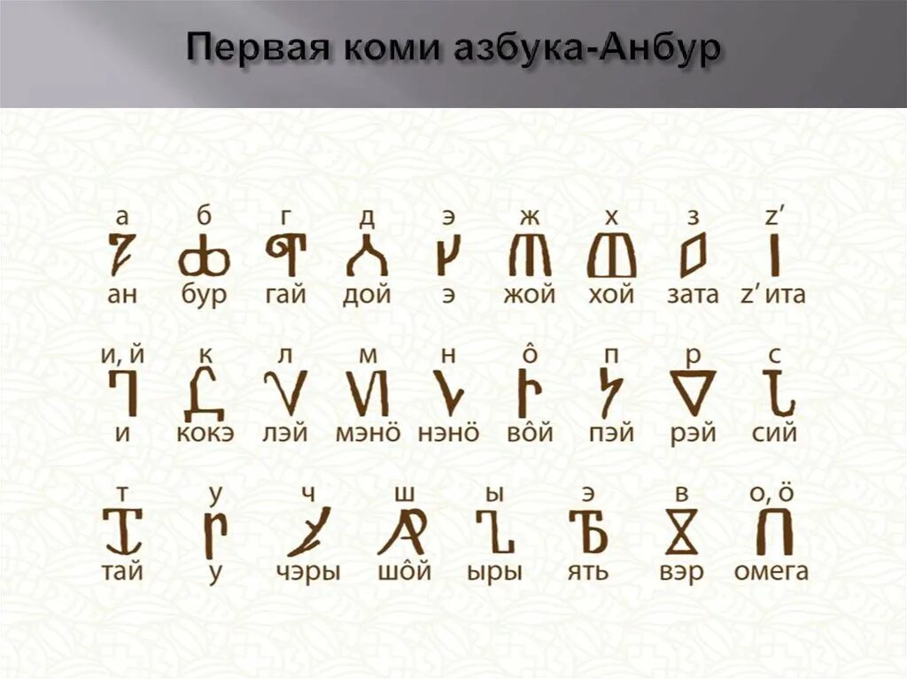 Писать на языке своего народа значит. Коми Азбука Стефана Пермского. Коми алфавит анбур. Алфавит Стефана Пермского.