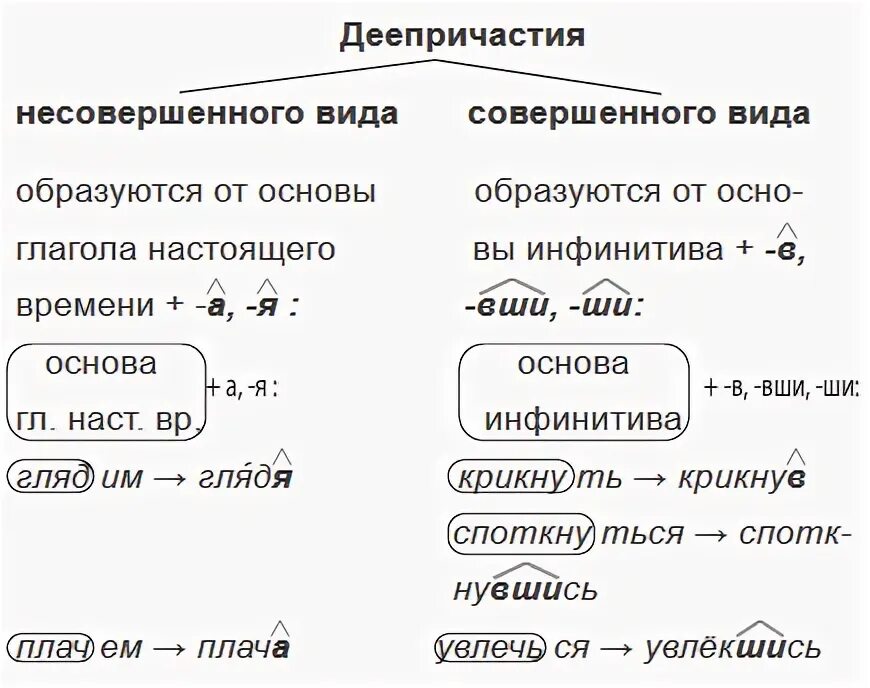 Упражнение 518 - ГДЗ Русский язык 6 класс. Разумовская, Львова. Учебник