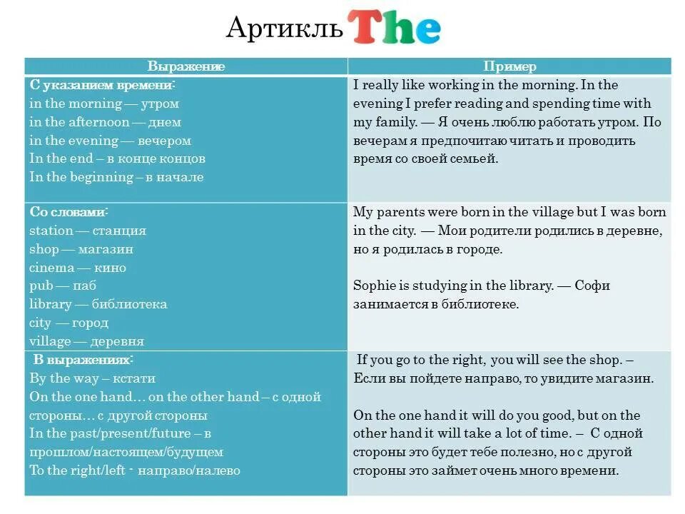 Артикли английский примеры. Английский язык. Артикли. Английские артикли. Употребление артиклей в английском языке. Случаи использования артикля the.