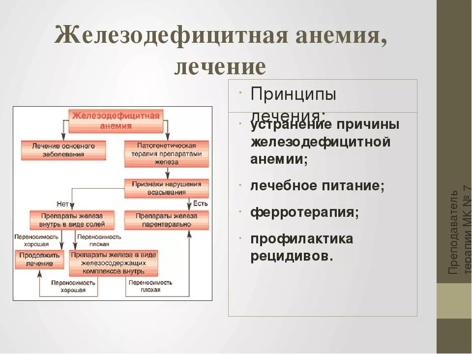 Как лечить анемию