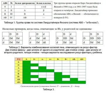 Совместимость резус факторов родителей таблица
