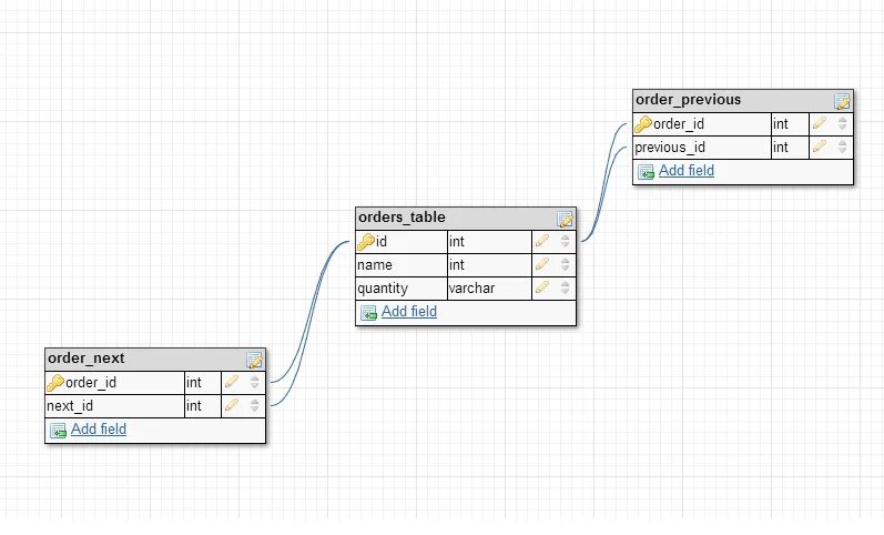 Базы данных. Хранилище данных значок. Database empty. Пустые значения в бд. Oracle sql assistant.