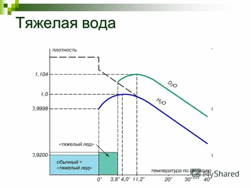 Сообщение что такое тяжелая вода. Тяжелая вода. тяжелая вода дейтерий. тяжелые жидкости плотность.