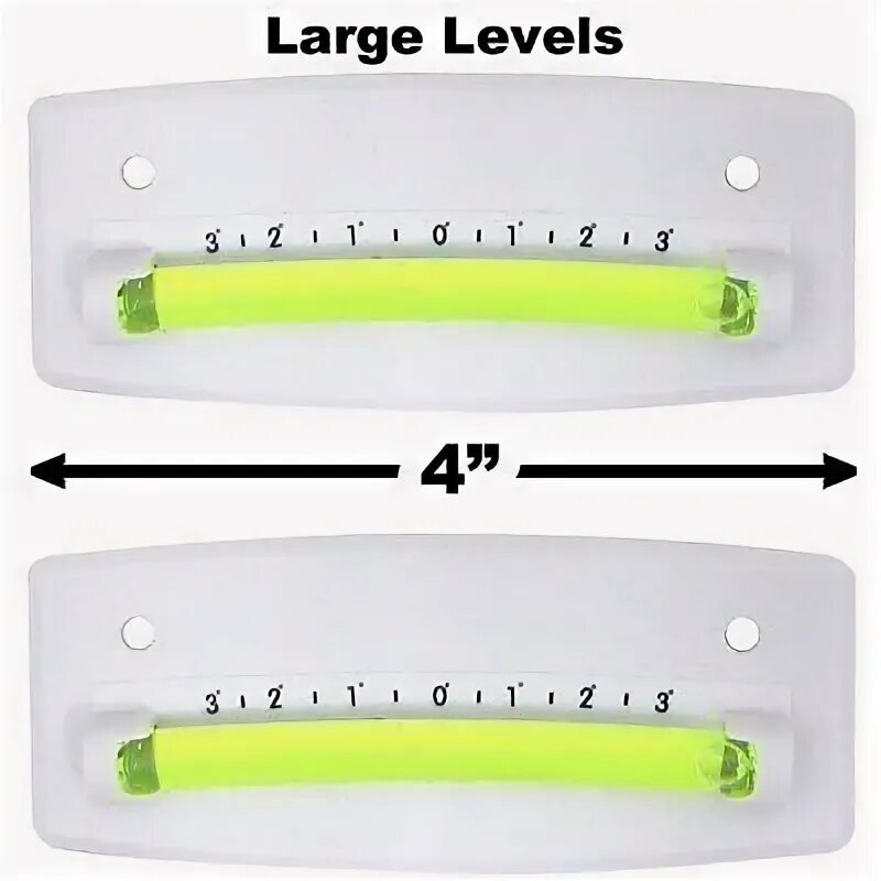 Scale levels. Scale levels