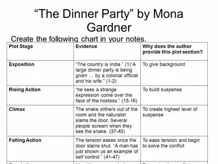 Dinner ответы
